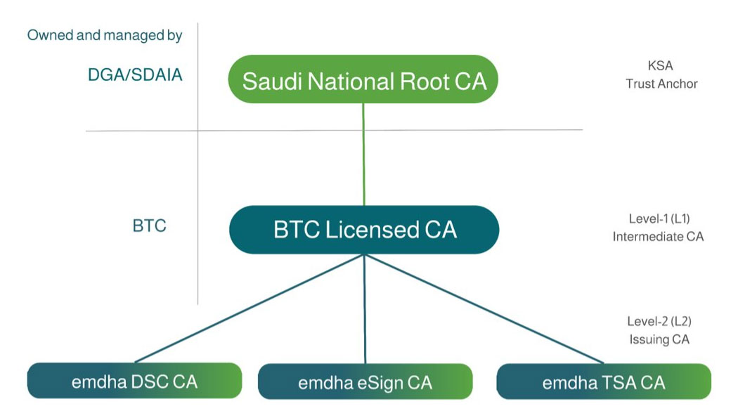 About emdha